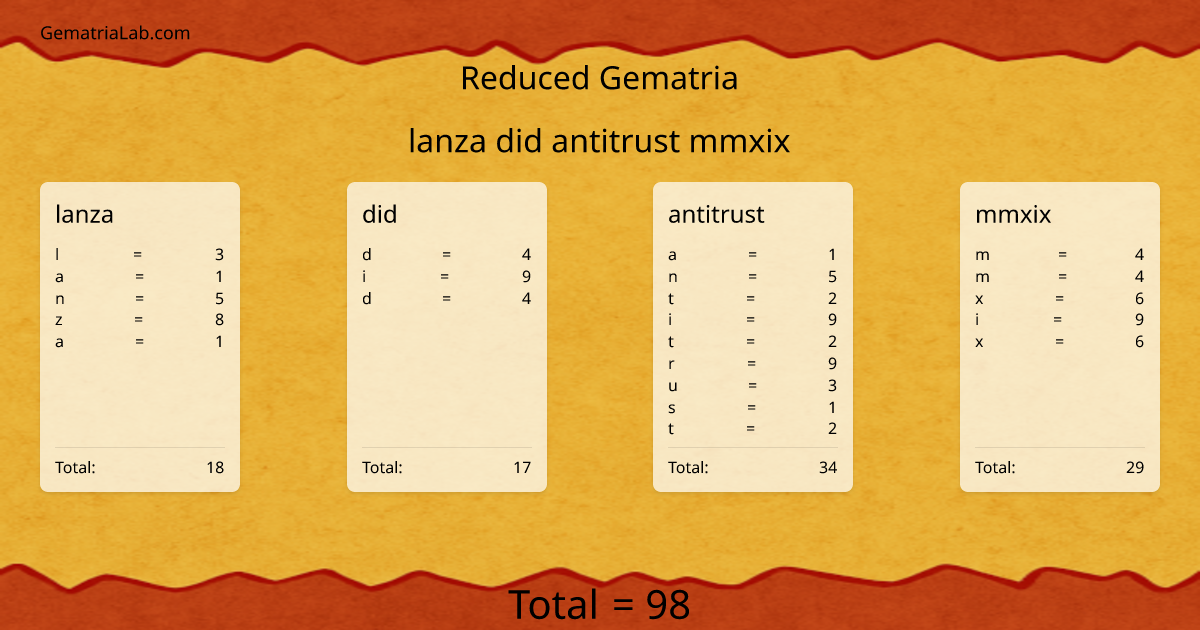 lanza did antitrust mmxix in reduced Gematria